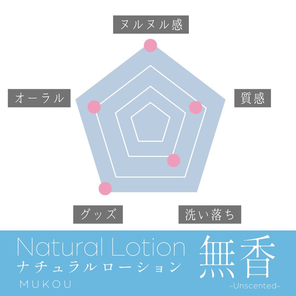 ナチュラルローション 無香料 画像3