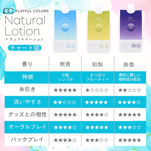 ナチュラルローション 無香料 画像7
