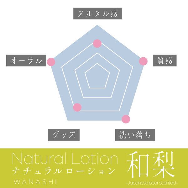 ナチュラルローション 和梨 画像3