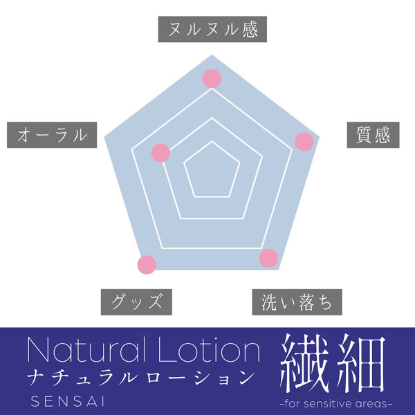 ナチュラルローション 繊細 画像3