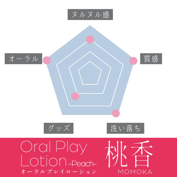 オーラルプレイローション 桃香（1546） 画像5