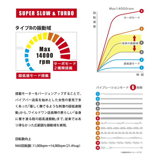 G-Mode ROTOR Type-R Duo Mini Attachment CUPS 画像3