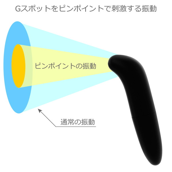 クロスティックローター 画像4