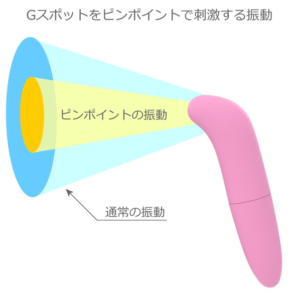 ピンクスティックローター CC パープル 画像4