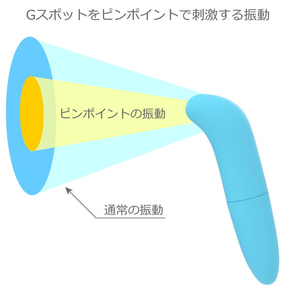 ピンクスティックローター CC ブルー 画像4