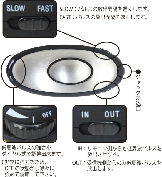 サンダーパルス2 クアッドショック 画像3