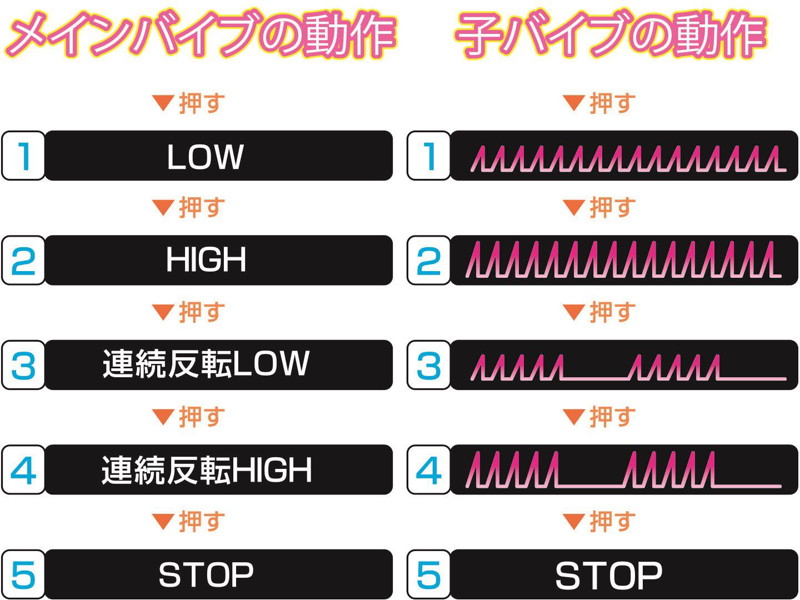 ダブルアクメ ピンク 画像3