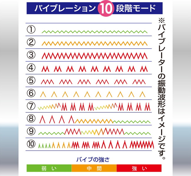 パルタン性人［3点責め］［防水］ 画像5
